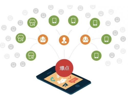 芦溪为什么越来越多的企业通过软文营销来引流